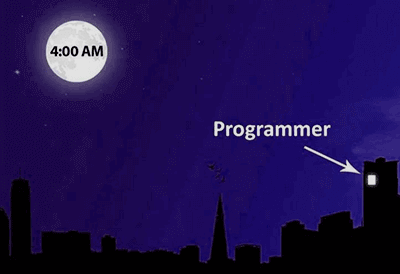 Programmers Work at Night